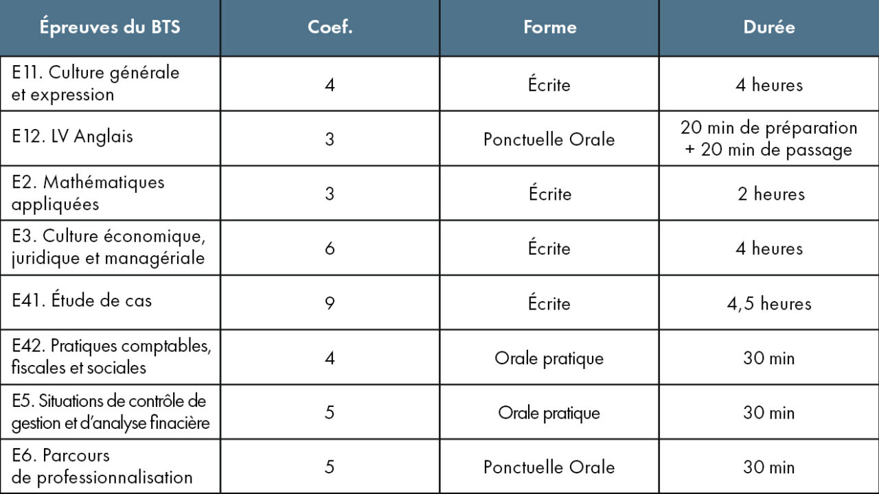 BTS CG - Elysées Apprentissage