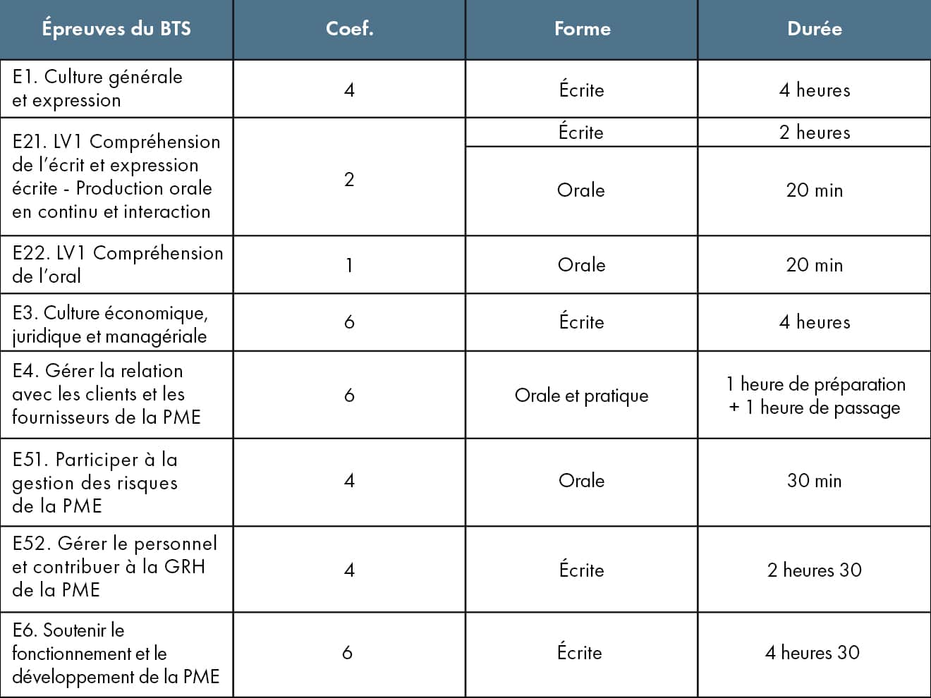 BTS GPME - Elysées Apprentissage